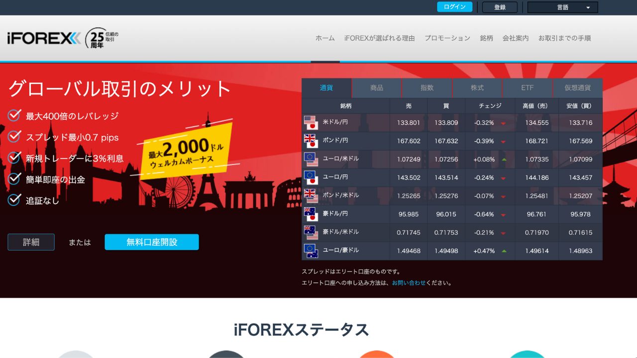 iforex公式サイト