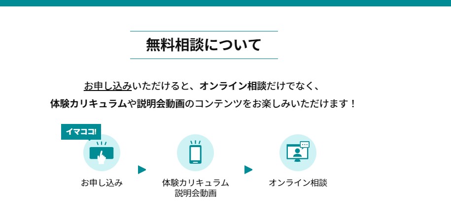 DMM WEBCAMP動画クリエイターコースを受講する際の流れ