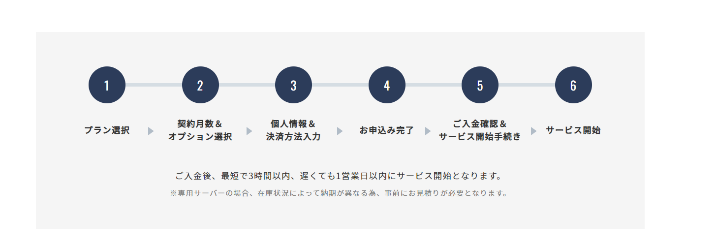 Winsever　申し込み手順