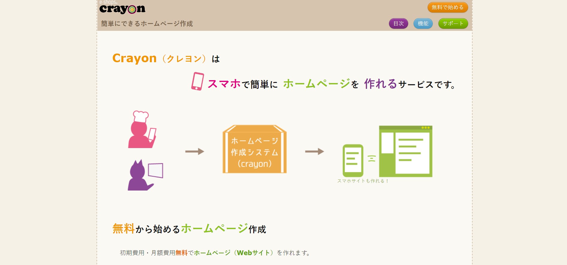 HP作成ツール・サービス　おすすめ　Crayon