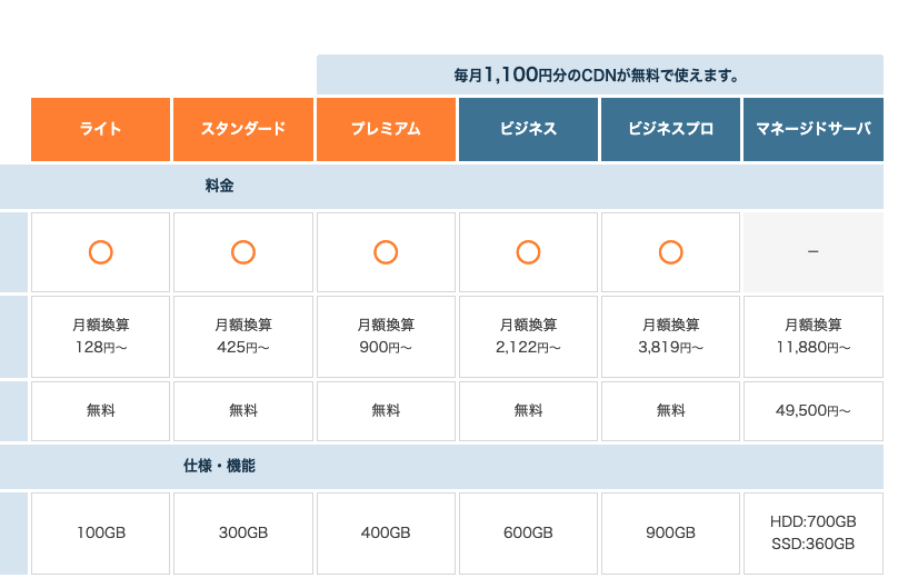 法人向けレンタルサーバー　個人　さくらレンタルサーバー