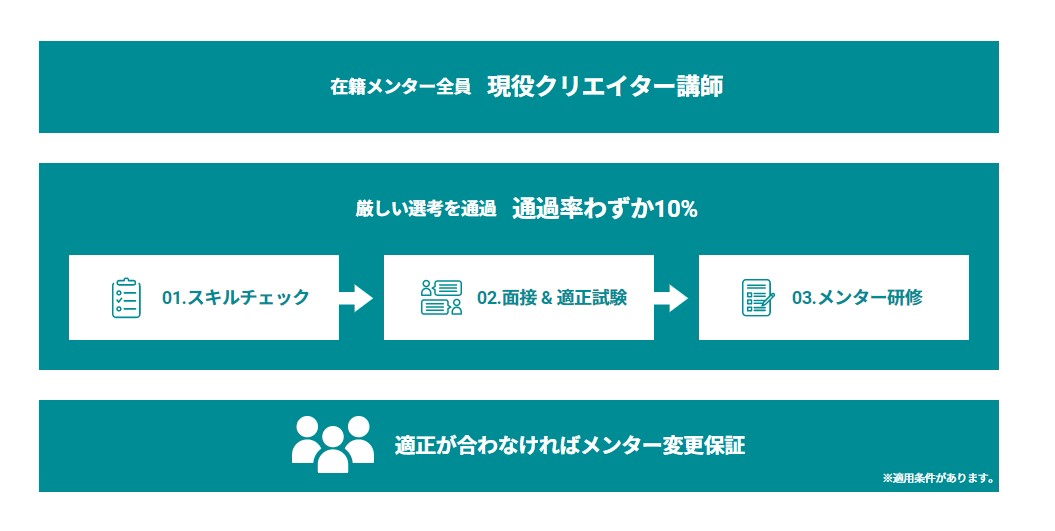 在籍メンターは全員現役クリエイター