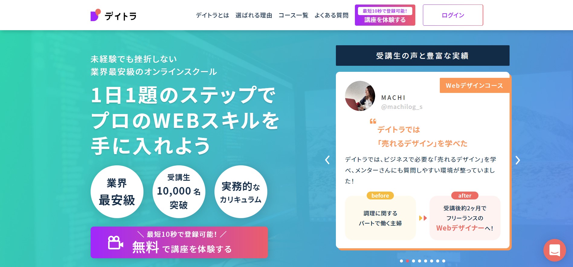 デイトラ(動画編集コース)　概要